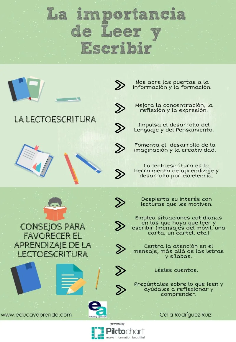 Infografía: La Importancia de Leer y Escribir