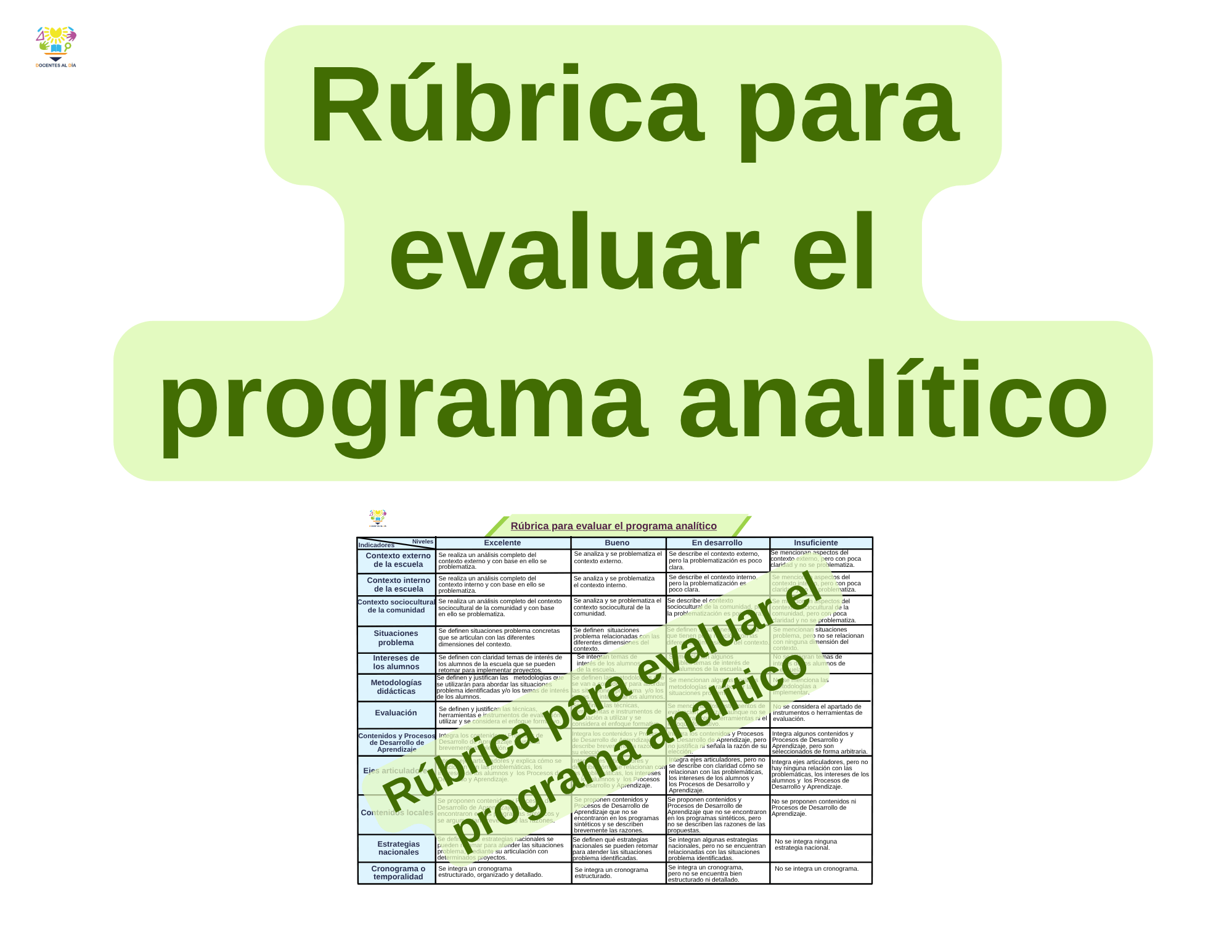 Rúbrica para evaluar el programa analítico