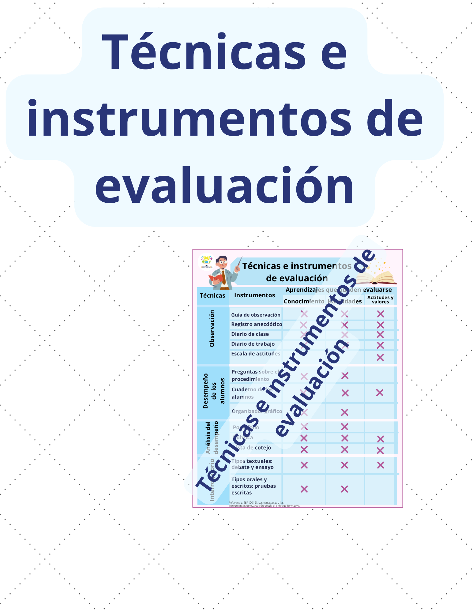 Técnicas e instrumentos de evaluación