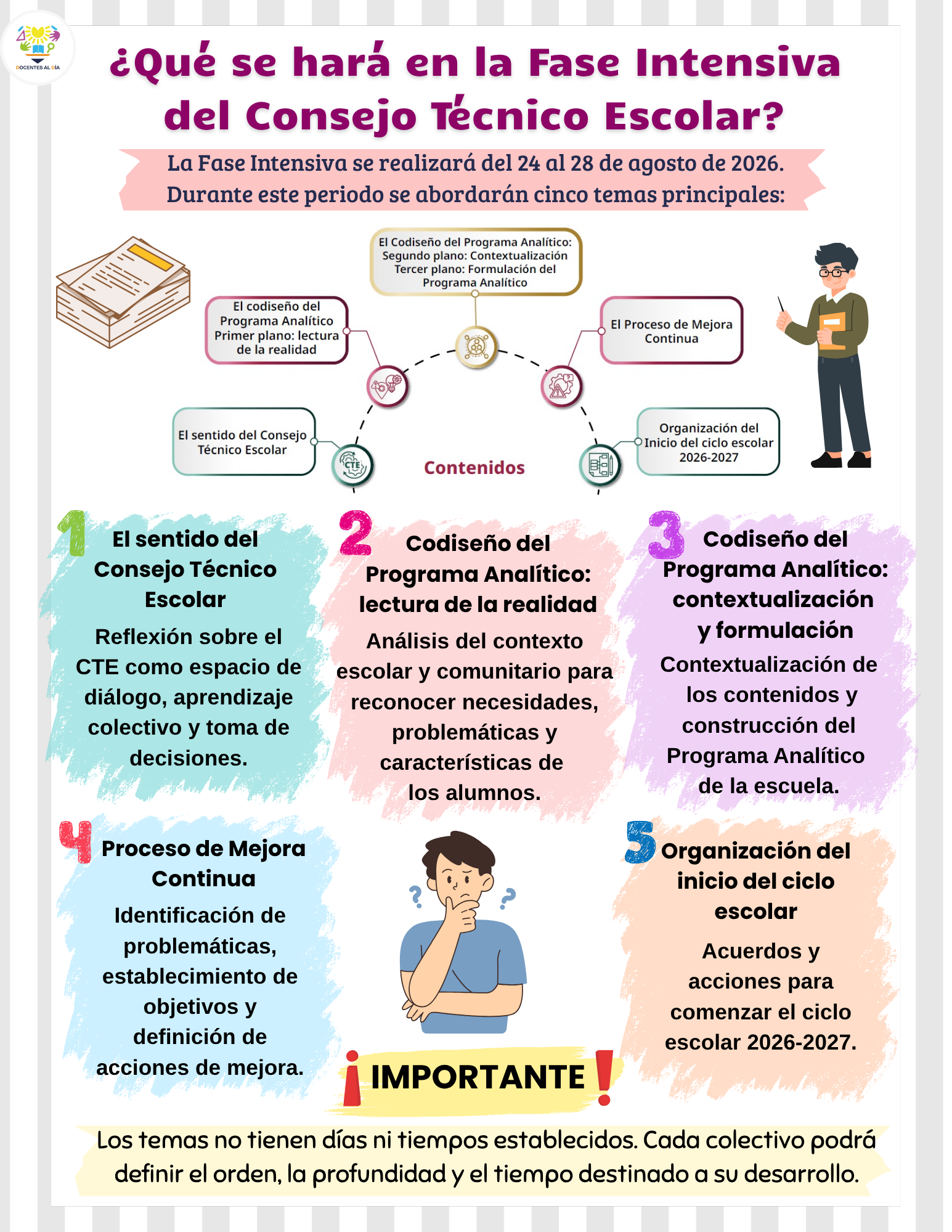 ¿Qué se hará en la Fase Intensiva del Consejo Técnico Escolar?