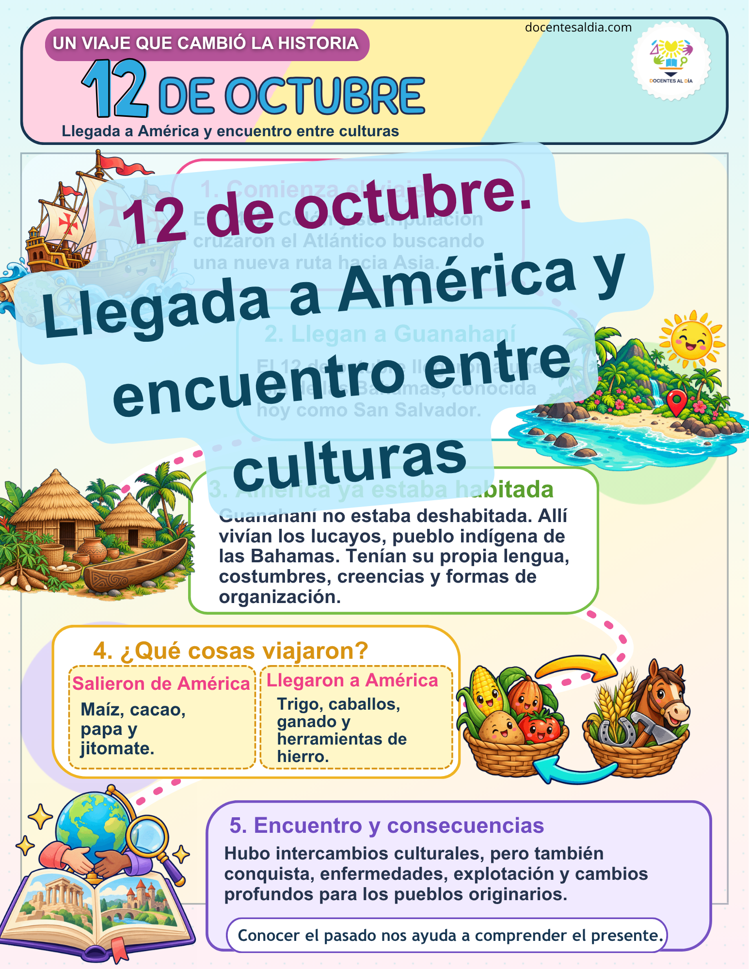 12 de octubre. Llegada a América y encuentro entre culturas