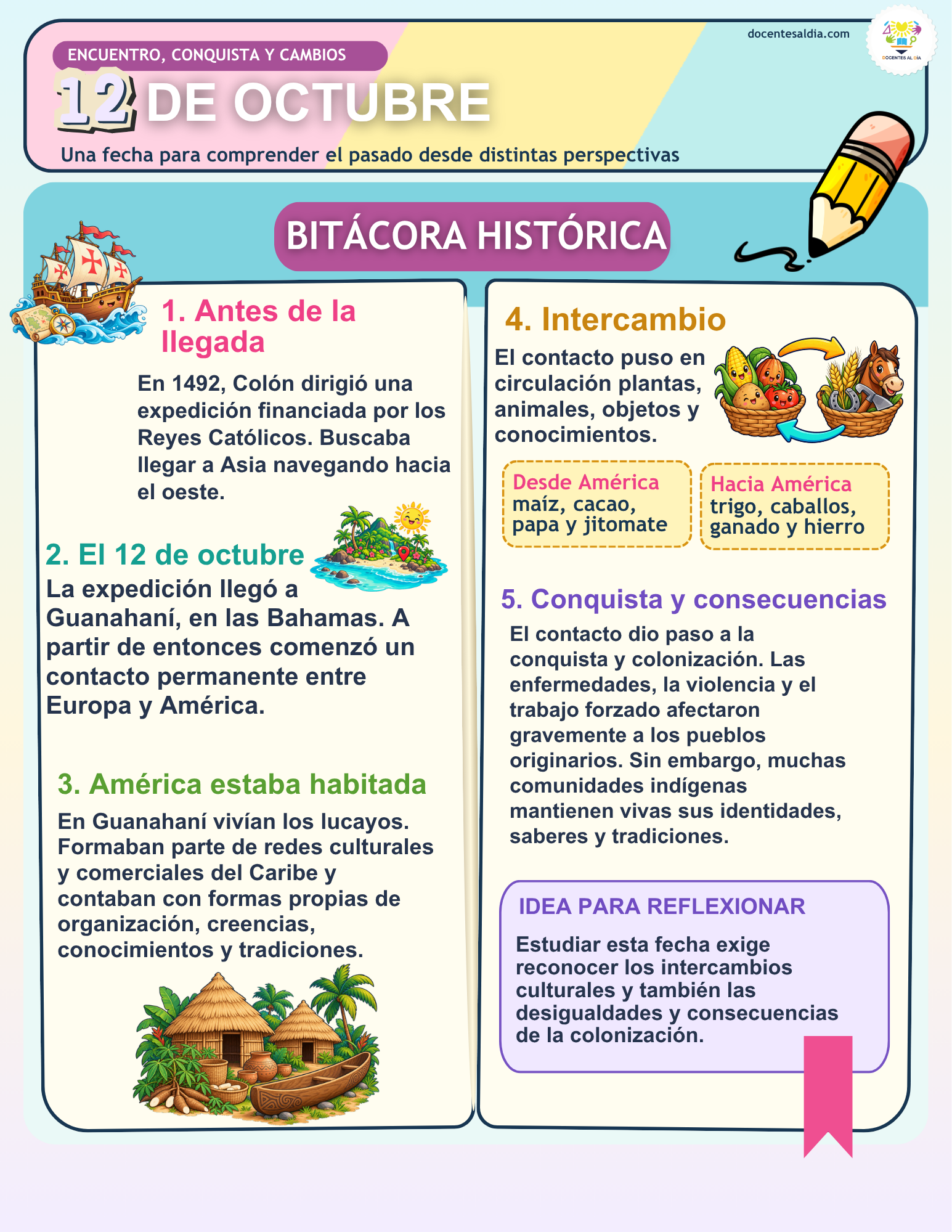 12 de octubre. Encuentro, conquista y cambios