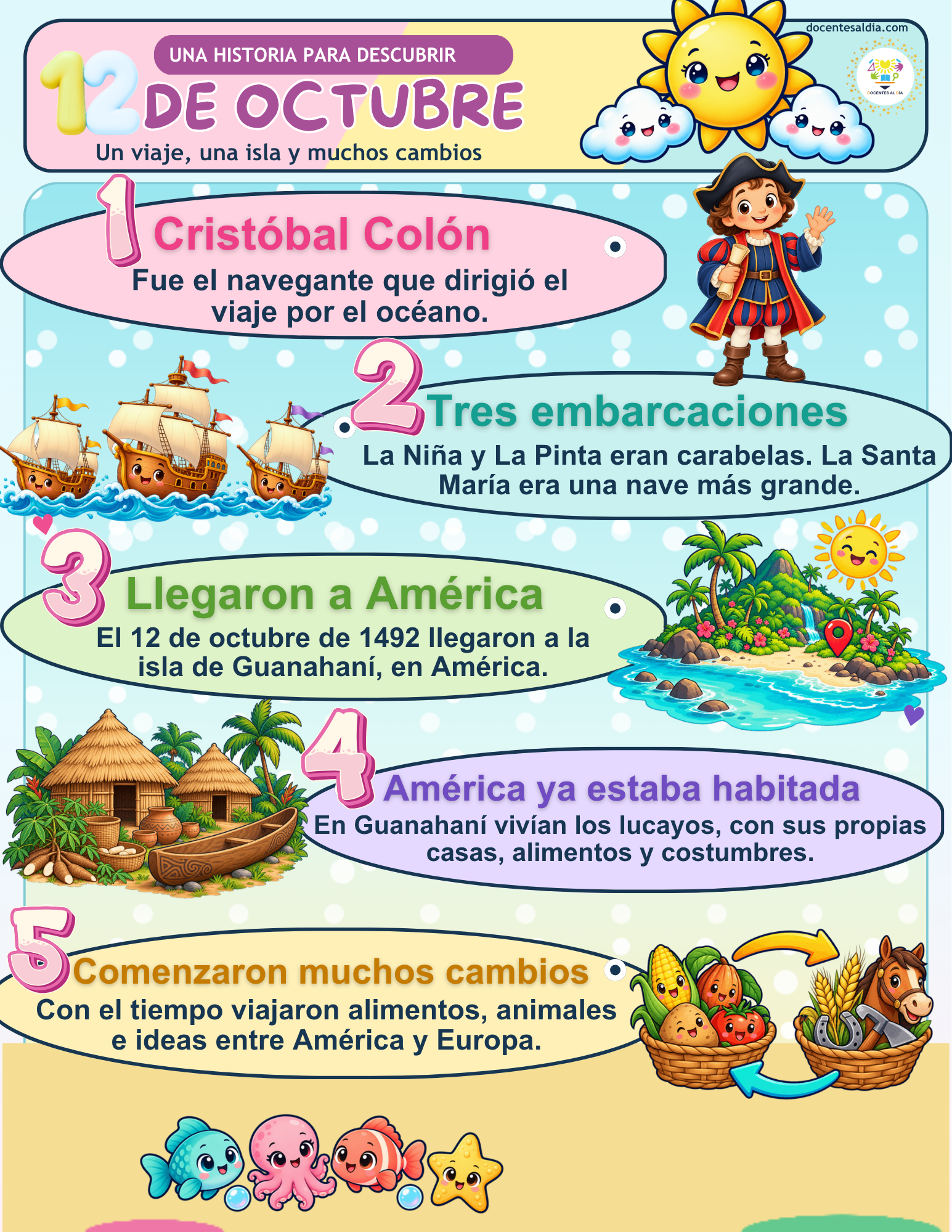 12 de octubre. Un viaje, una isla y muchos cambios